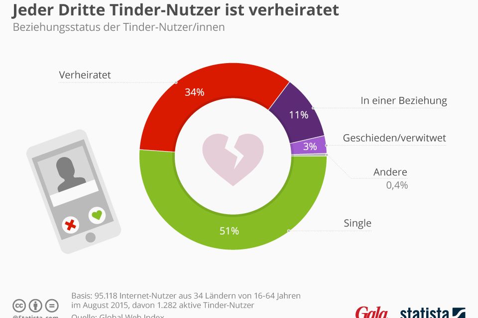 statistik tinder statistik tinder