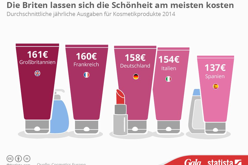 ausgaben kosmetikprodukte ausgaben kosmetikprodukte