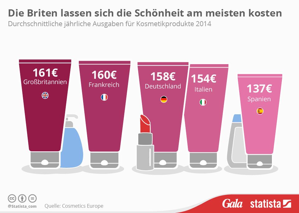 ausgaben kosmetikprodukte ausgaben kosmetikprodukte