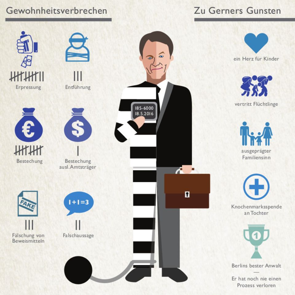 jo gerner jo gerner