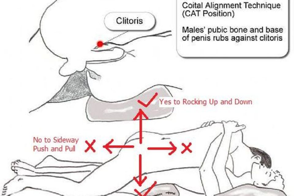 Orgasmus stellungen für Vaginaler Orgasmus