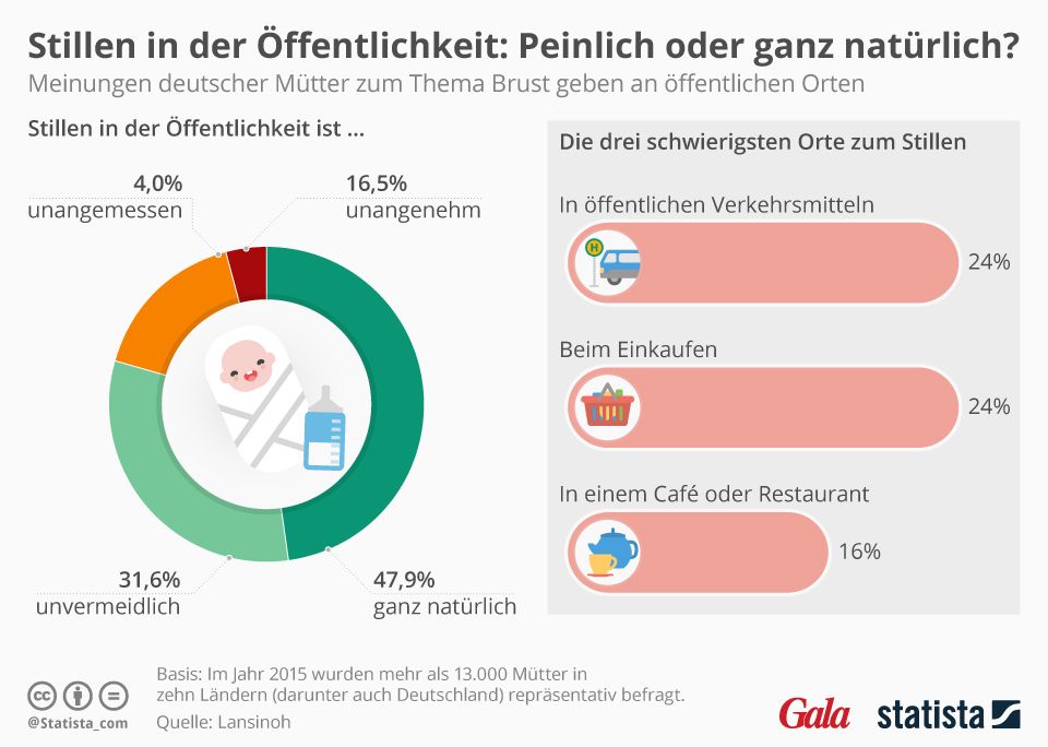 Monica Ivancan + Co.: Stillen in der Öffentlichkeit scheint für die meisten Mütter ganz natürlich zu sein. Stillen in der Öffentlichkeit scheint für die meisten Mütter ganz natürlich zu sein.