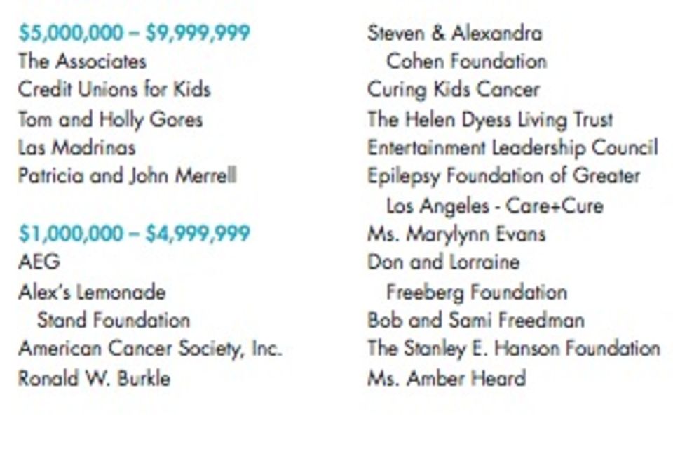 Amber Heard macht Ernst: Das Children's Hospital in Los Angeles veröffentlichte den Jahresreport für 2017. Darin sind auch die Spenderinnen und Spender aufgelistet. Das Children's Hospital in Los Angeles veröffentlichte den Jahresreport für 2017. Darin sind auch die Spenderinnen und Spender aufgelistet.
