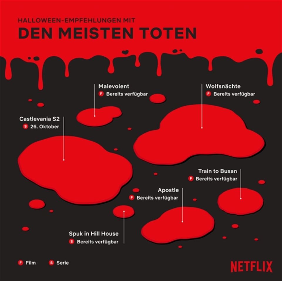 Halloween auf Netflix: Die meisten Toten in Filmen + Serien