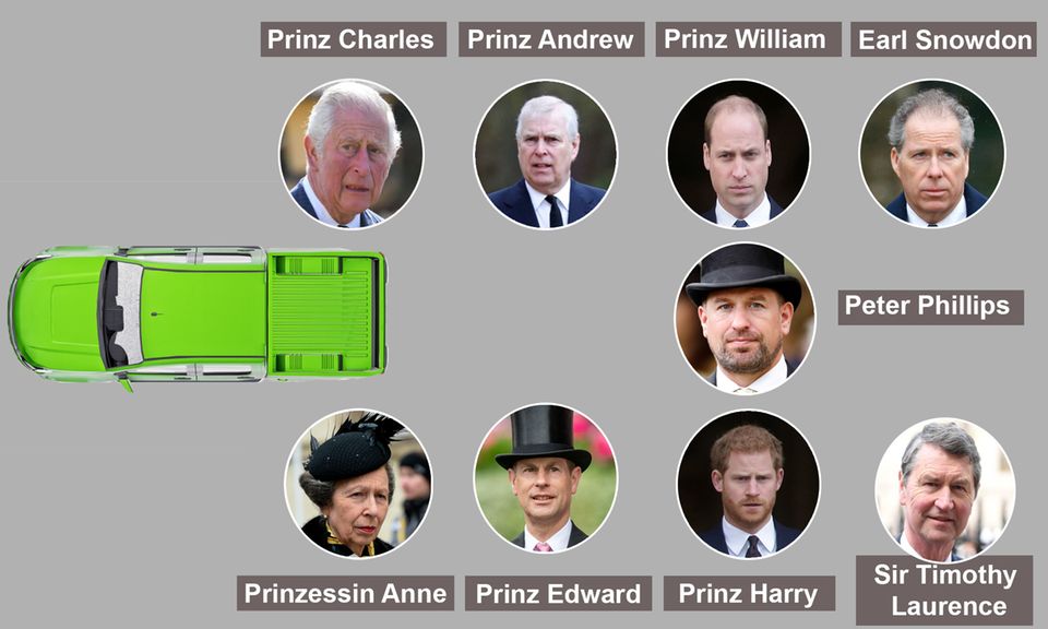 Prinz Philip ist tot: Die Aufstellung der Royals bei der Prozession. Die Aufstellung der Royals bei der Prozession.