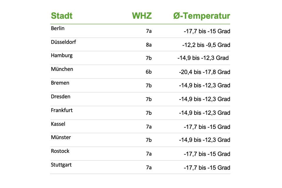 Winterhärtezonen in Deutschland Winterhärtezonen in Deutschland
